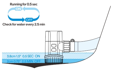 Sea Flo Bilgenpumpe 600 GPH, 12v, automatische - Titan Marine
