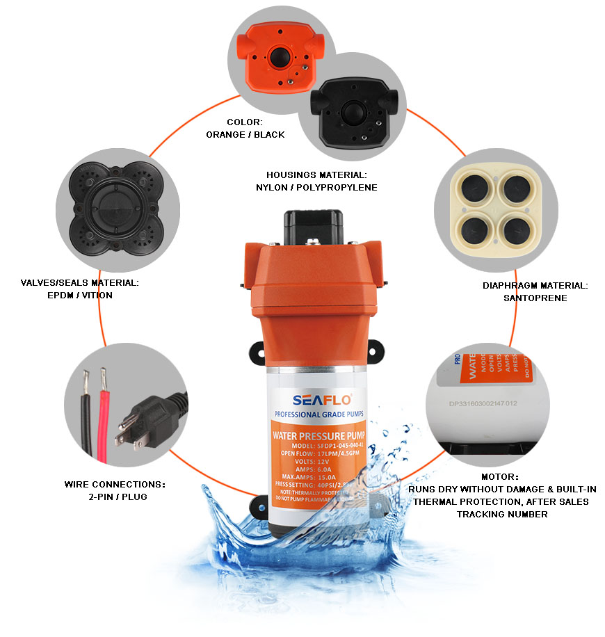 AC220V Self-priming Water Diaphragm Pump 35PSI Pressure Pump 3.3GPM Max For Wash