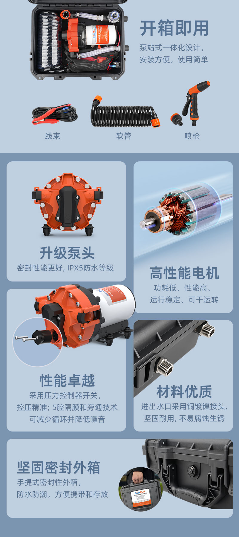56便携式清洗套件详情页_03.jpg