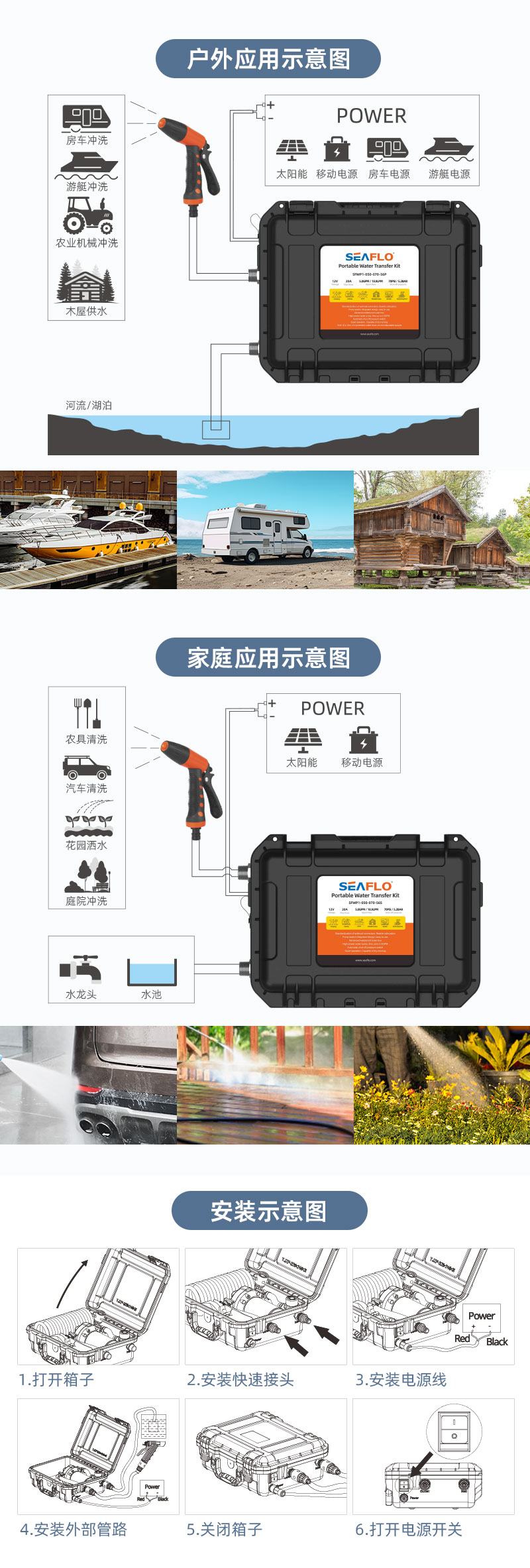 56便携式清洗套件详情页_04.jpg