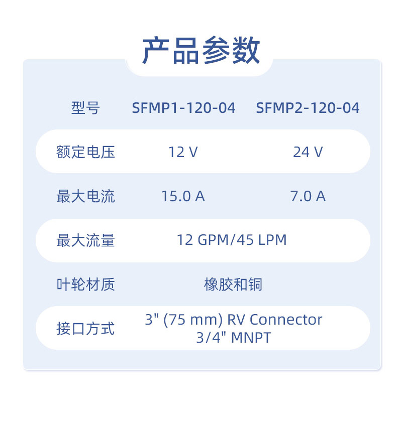 04污水泵-CN_12.jpg