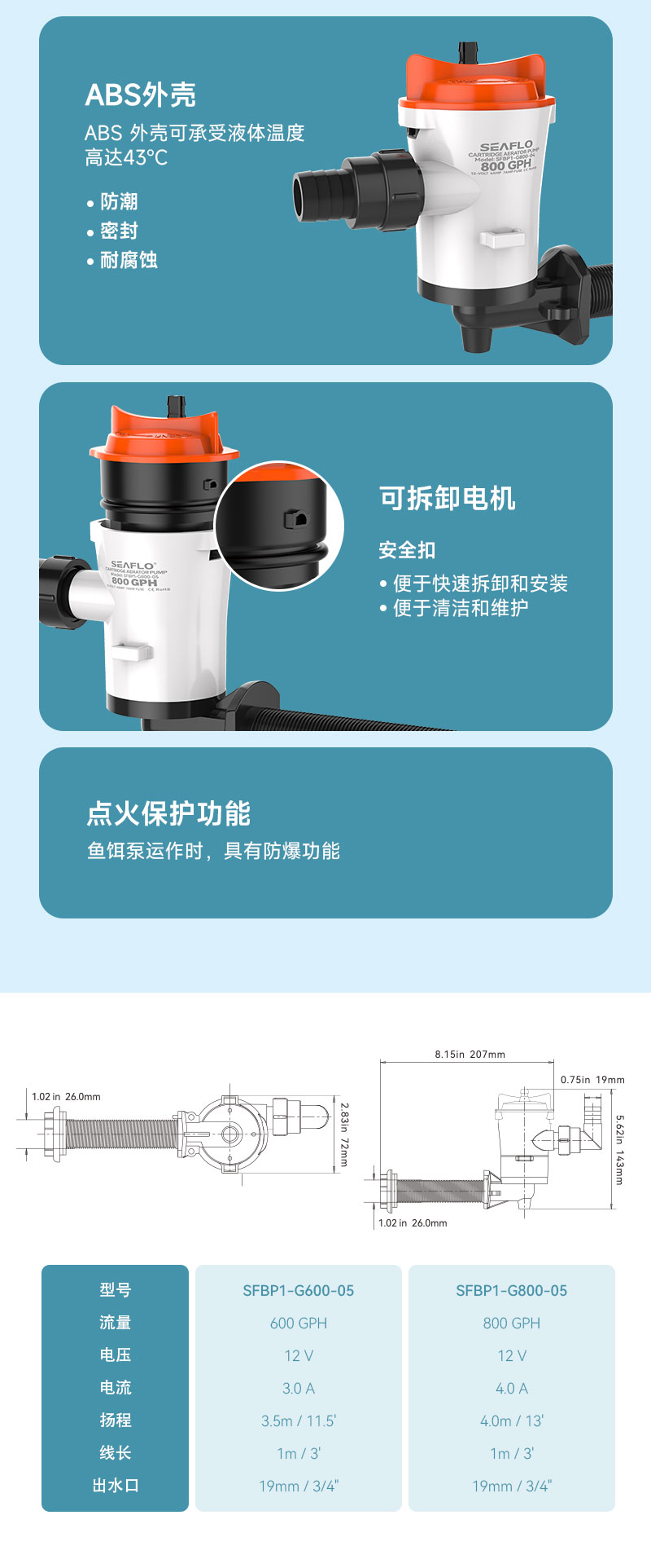 05款鱼饵泵详情页-CN_03.jpg