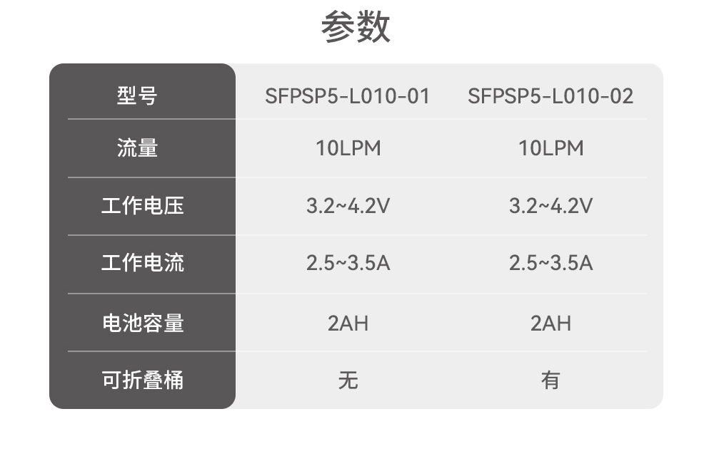 便携式淋浴泵详情页_05.jpg